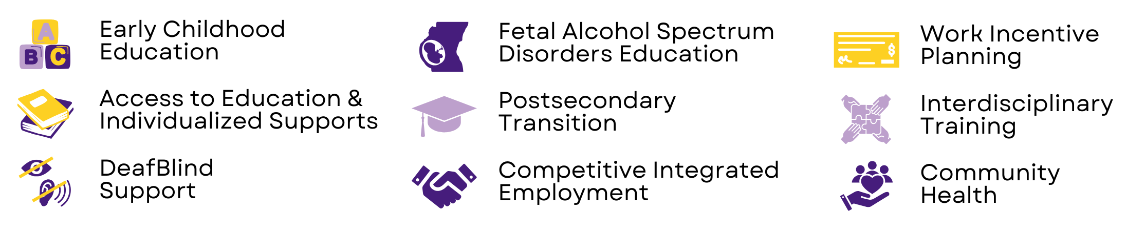 Early Childhood Education, Access to Education & Individualized Supports, DeafBlind Support, Competitive Integrated Employment, Work Incentive Planning, Postsecondary Transition, Fetal Alcohol Spectrum Disorders Education, Interdisciplinary Training, Community Health