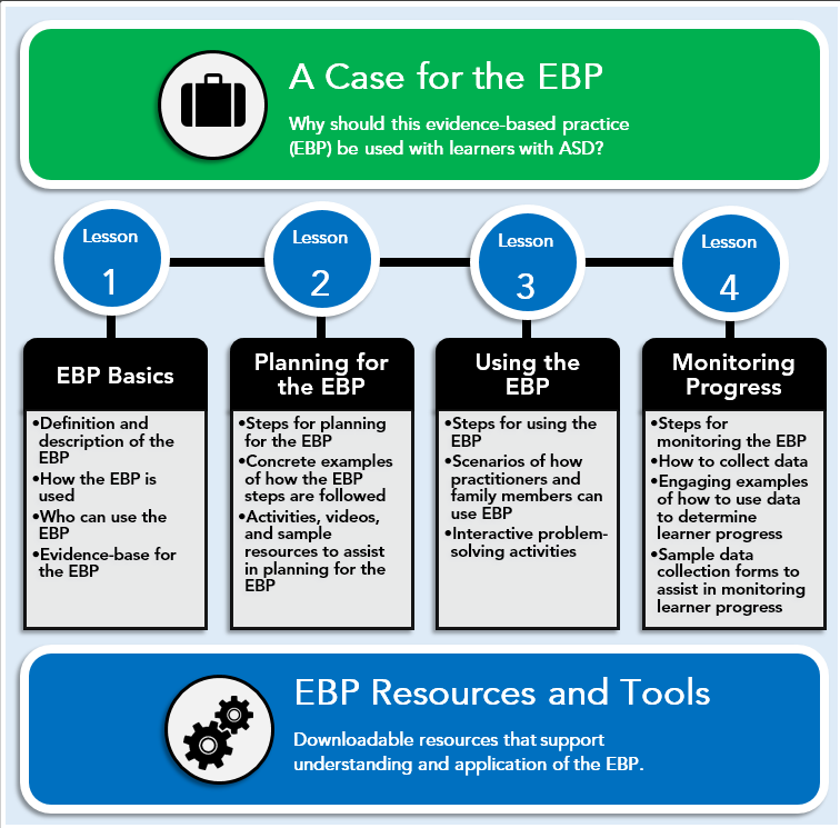 A case for the EBP