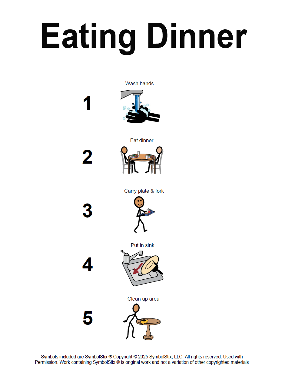Task Analysis suppot showing the steps of how to get ready for dinner.