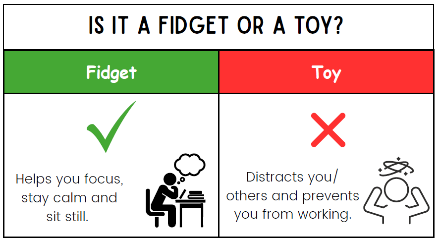 Graphic with text "Is it a fidget or a toy?" and two boxes explaining fidget and toy: The fidget box has a green checkmark and reads "helps focus, stay calm, and sit still" with an image of a person thinking at a desk. The toy box has a red x and redas "Distracts you/others and preventsyou from working." with an image of a person with their hadns on their heads and a spirally mess of lines above their head to depict confusion. 