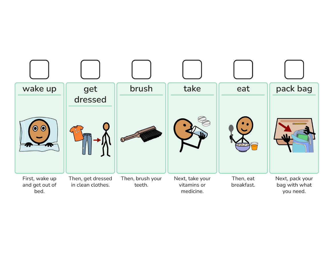 Task Analysis showing the various steps to a morning routine.