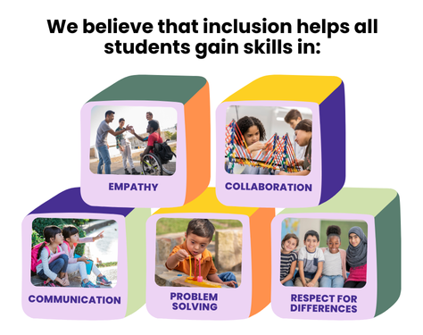 we believe that inclusion helps all students gain skills in empathy, collaboration, communication, problem solving, and respect for differences.