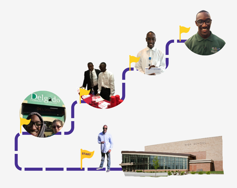 A high school student following a map from high school to employment with varios job development stops along the way.